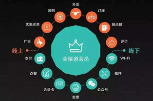 從客流到忠實客戶 餐飲企業(yè)高效轉化與管理的觀察藝術