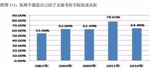 在中國(guó)，成為一名醫(yī)生究竟有多難？——聚焦非融資性擔(dān)保從業(yè)者的視角